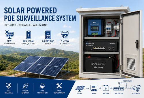 กรณี บริษัท ล่าสุดเกี่ยวกับ ระบบกล้องวงจรปิดพลังงานแสงอาทิตย์ PoE แบบ Off-Grid สำหรับการปรับใช้การเฝ้าระวังระยะไกล