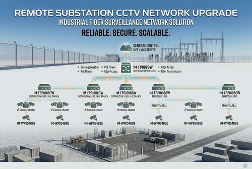 กรณี บริษัท ล่าสุดเกี่ยวกับ Remote Substation CCTV Upgrade Project: Industrial Fiber Surveillance Network