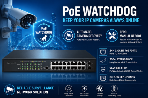 กรณี บริษัท ล่าสุดเกี่ยวกับ วิธีที่ PoE Watchdog ปรับปรุงความน่าเชื่อถือของเครือข่ายให้กับโครงการเฝ้าระวังอินเดีย