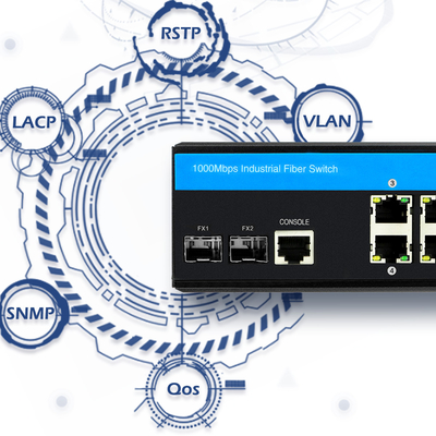 IP40 DC24V Gigabit Industrial Managed Ethernet Switch อีเธอร์เน็ต SFP Uplink Fiber
