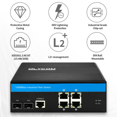 Industrial Managed PoE Switch Gigabit SFP 120W Budget Active PoE กระเป๋ากระเป๋าที่แข็งแรง