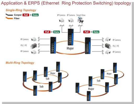 สวิตช์จัดการ Gigabit Ethernet L2