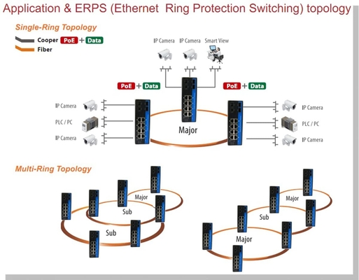 Industrial Gigabit Ethernet L2 Managed Switch 8 X Gigabit Ports 2 X SFP Slots ราง DIN Mount IP40 พร้อม Vlan Qos LACP STP