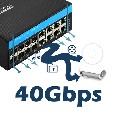 16 Port Gigabit Managed PoE Switch 802.3at มาตรฐาน 8 สล็อตออปติกอล SFP งบ 240W