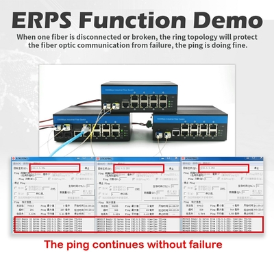 อุตสาหกรรมจัดการ Ethernet Switch 8 Port Gigabit Network 2.5G สายใย SFP