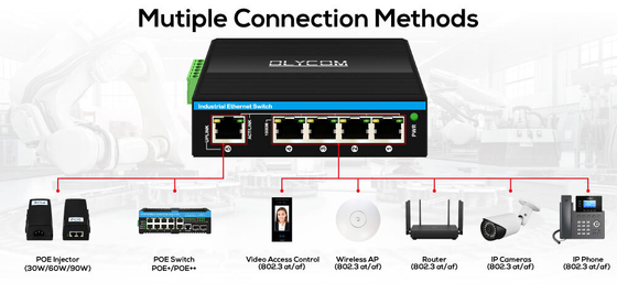 90w กิกะบิต PoE extender 1 Port 802.3bt PoE++ ถึง 4 Port 802.3af/at อุตสาหกรรม power extender repeater