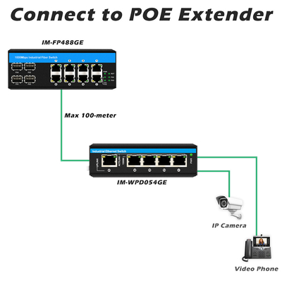 สวิตช์อีเธอร์เน็ตอุตสาหกรรม 8 ท่าจิกาบิต โพ 4SFP+8RJ45 DC48V