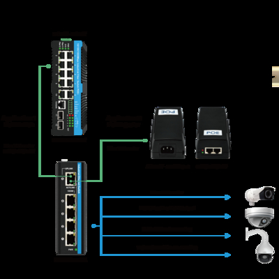 สวิตช์กิกะบิต 5 พอร์ต Industrial PoE Extender 1*พอร์ต PoE in รองรับ 30w/60w/90w+4*พอร์ต PoE output