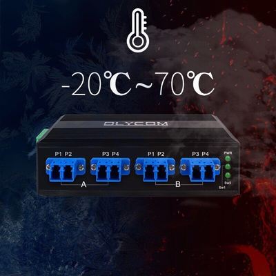 ราคาโรงงาน Optical bypass switch 2*2B Fiber Bypass Switch LC/SC SM/MM