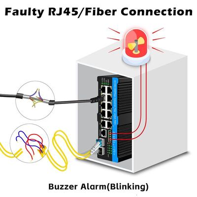 สวิตช์ Poe อุตสาหกรรม 90w สวิตช์ไฟเบอร์ออปติก 2.5G พร้อมรีเลย์แจ้งเตือนสำหรับกล้อง PTZ กลางแจ้ง