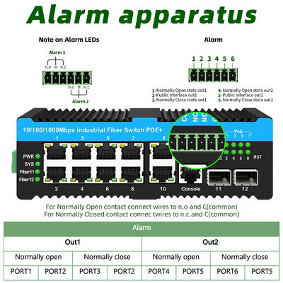 สวิตช์ Poe อุตสาหกรรม 90w สวิตช์ไฟเบอร์ออปติก 2.5G พร้อมรีเลย์แจ้งเตือนสำหรับกล้อง PTZ กลางแจ้ง