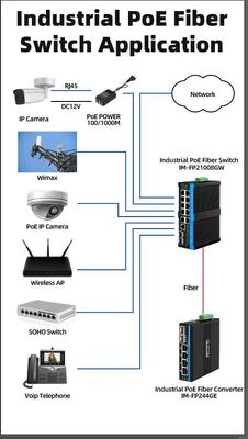 8 ท่า 2.5G Industrial Poe Switch 90w Network POE++ Managed Switch สําหรับกล้อง PTZ