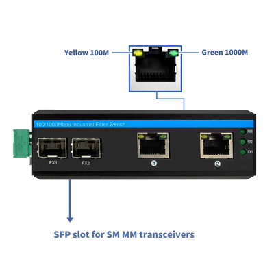 ไม่จัดการ 4 ท่าทาง Gigabit Ethernet Switch กรอบแข็ง SFP สล็อต IP40 DC24V